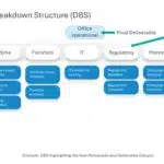 Project Design Process Presentation & Google Slides Theme 3