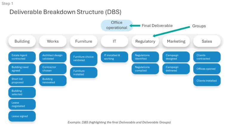 Project Design Process Presentation & Google Slides Theme 3