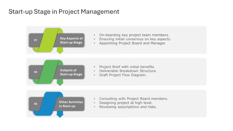 Project Management Stages Presentation Theme & Google Slides Theme 3