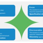 Cynefin Framework Presentation & Google Slides Theme 4