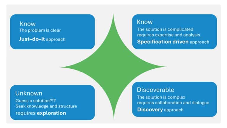 Cynefin Framework Presentation & Google Slides Theme 4