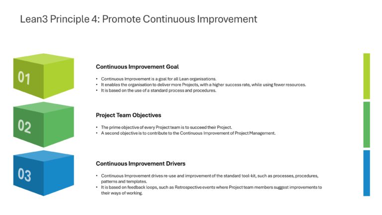 Lean3 Principle Project Management Presentation & Google Slides Theme 4