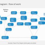 Project Design Process Presentation & Google Slides Theme 4