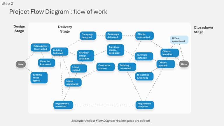 Project Design Process Presentation & Google Slides Theme 4