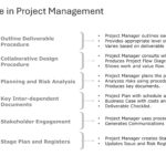 Project Management Stages Presentation Theme & Google Slides Theme 4