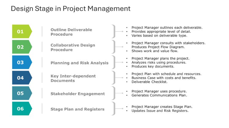 Project Management Stages Presentation Theme & Google Slides Theme 4