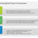 Cynefin Framework Presentation & Google Slides Theme 5