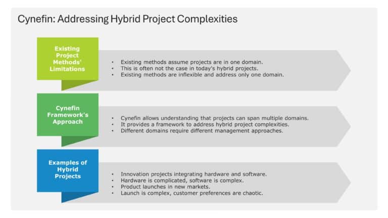 Cynefin Framework Presentation & Google Slides Theme 5