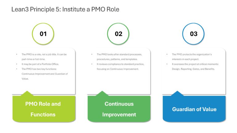 Lean3 Principle Project Management Presentation & Google Slides Theme 5