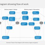 Project Design Process Presentation & Google Slides Theme 5