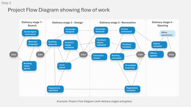 Project Design Process Presentation & Google Slides Theme 5