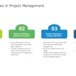 Project Management Stages Presentation Theme & Google Slides Theme 5