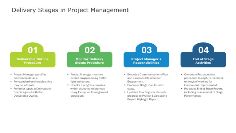 Project Management Stages Presentation Theme & Google Slides Theme 5