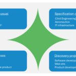 Cynefin Framework Presentation & Google Slides Theme 6