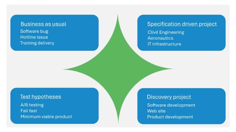 Cynefin Framework Presentation & Google Slides Theme 6