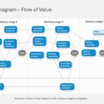 Project Design Process Presentation & Google Slides Theme 6