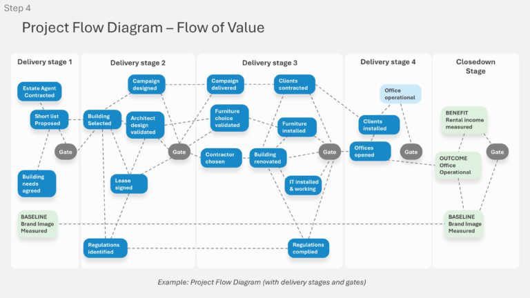 Project Design Process Presentation & Google Slides Theme 6