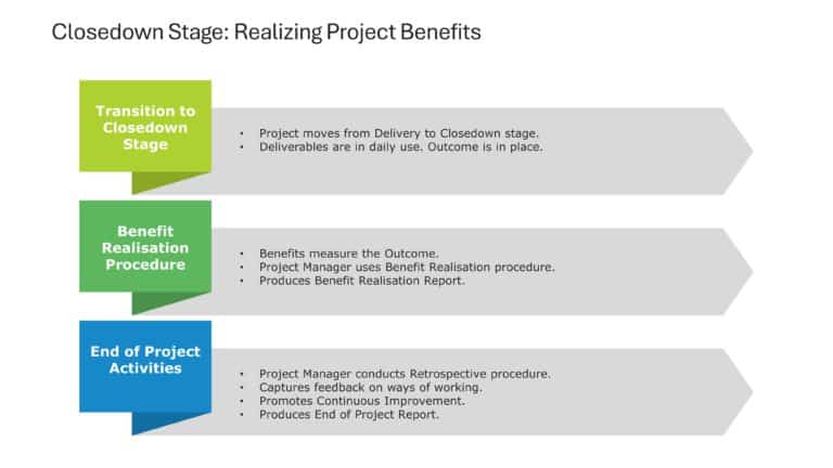 Project Management Stages Presentation Theme & Google Slides Theme 6