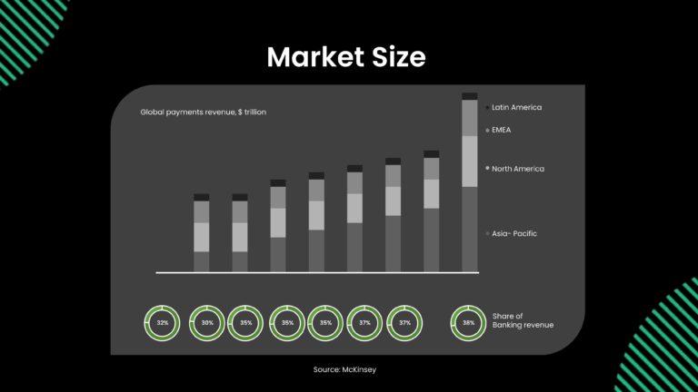 Bottlepay Seed Pitch Deck & Google Slides Theme 7