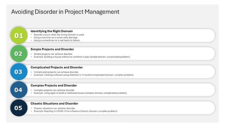 Cynefin Framework Presentation & Google Slides Theme 7