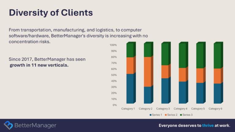 BetterManager Series A Pitch Deck & Google Slides Theme 8