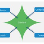 Cynefin Framework Presentation & Google Slides Theme 8