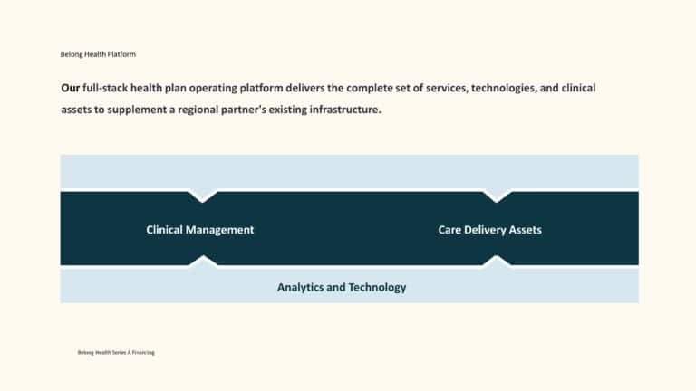 Belong Health Series A Pitch Deck & Google Slides Theme 8