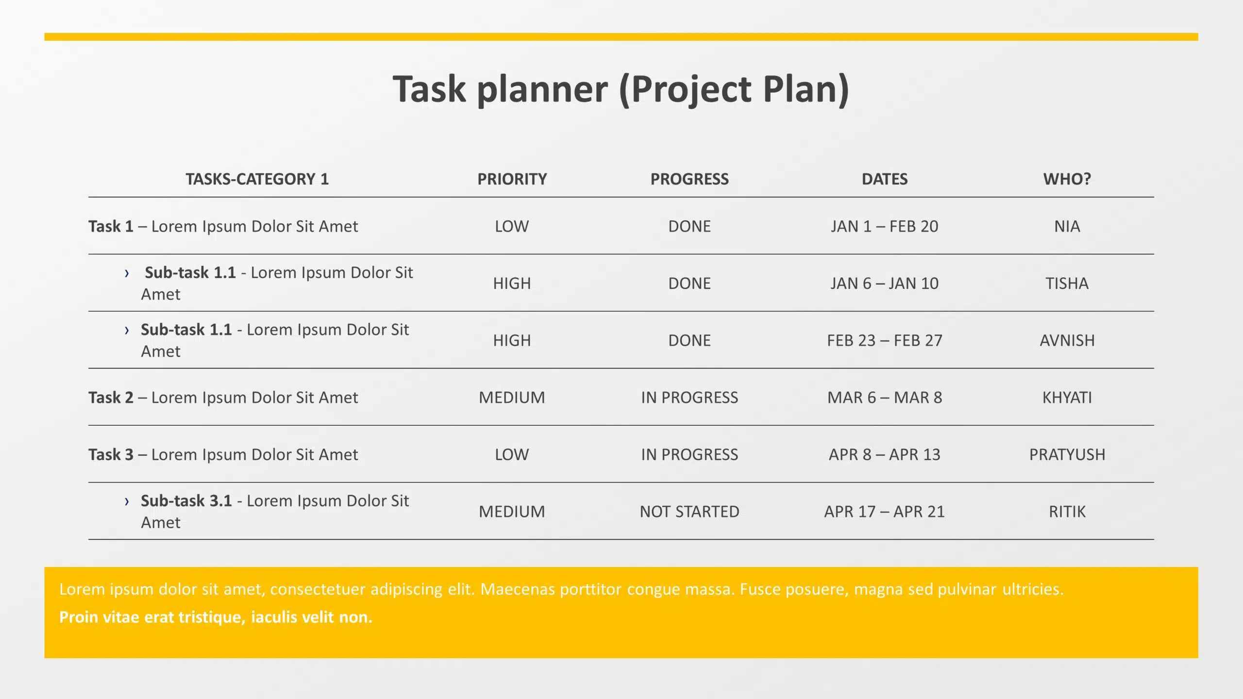 Task Planner & Project Status PowerPoint Template & Google Slides Theme