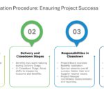 Project Management Procedures Presentation & Google Slides Theme 11