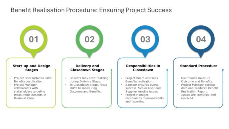 Project Management Procedures Presentation & Google Slides Theme 11