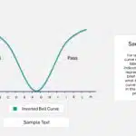 Editable Inverted Bell Curve template for PowerPoint & Google Slides Theme 1