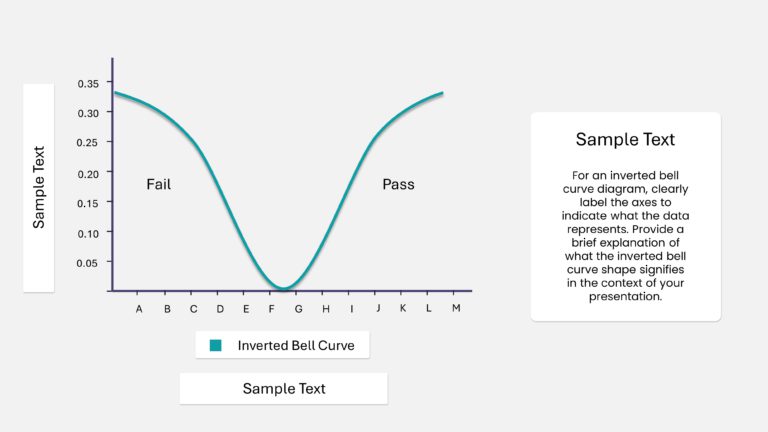 Editable Inverted Bell Curve template for PowerPoint & Google Slides Theme 1