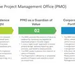 PMOs Role in Project Life Cycle Presentation & Google Slides Theme 1