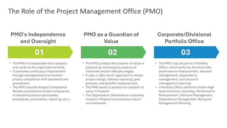 PMOs Role in Project Life Cycle Presentation & Google Slides Theme 1