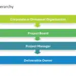 PMOs Role in Project Life Cycle Presentation & Google Slides Theme 2