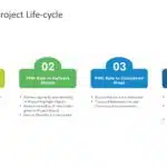 PMOs Role in Project Life Cycle Presentation & Google Slides Theme 3