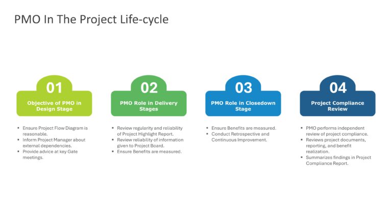 PMOs Role in Project Life Cycle Presentation & Google Slides Theme 3