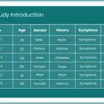 Medical PowerPoint Background & Google Slides Theme 3