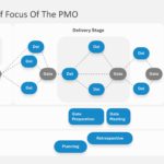 PMOs Role in Project Life Cycle Presentation & Google Slides Theme 4