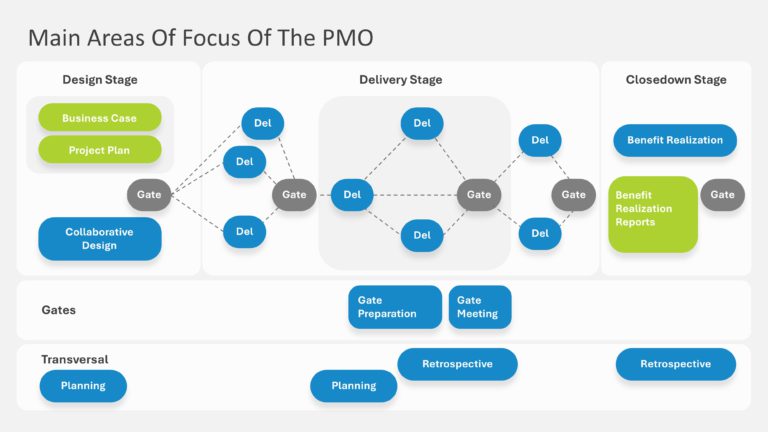 PMOs Role in Project Life Cycle Presentation & Google Slides Theme 4