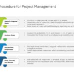 Project Management Procedures Presentation & Google Slides Theme 4