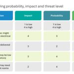 Project Management Procedures Presentation & Google Slides Theme 5