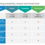 Project Management Procedures Presentation & Google Slides Theme 6