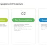 Project Management Procedures Presentation & Google Slides Theme 7