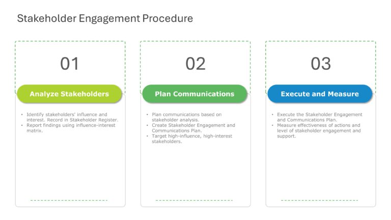 Project Management Procedures Presentation & Google Slides Theme 7