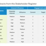 Project Management Procedures Presentation & Google Slides Theme 8