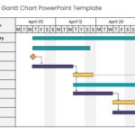 Dependencies Gantt Chart PowerPoint Template & Google Slides Theme 1