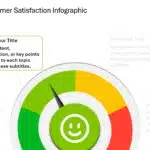 Animated Customer Satisfaction Infographic & Google Slides Theme 1