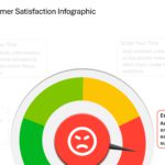 Animated Customer Satisfaction Infographic & Google Slides Theme 3