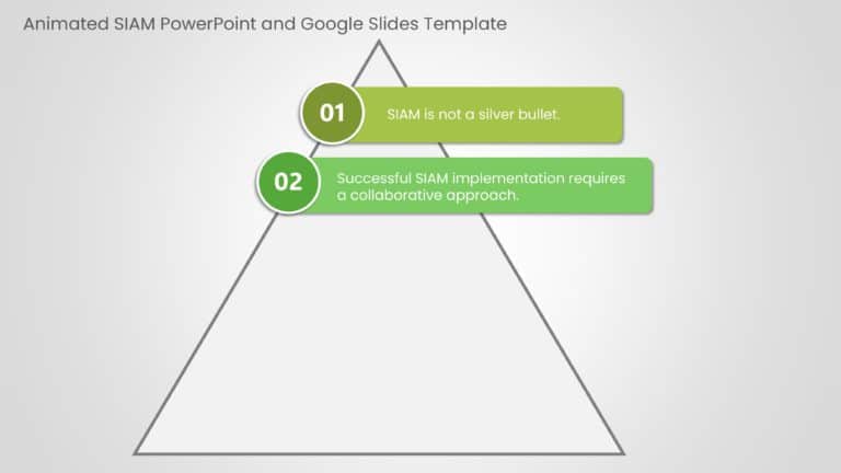 Animated SIAM PowerPoint And Google Slides Template Theme 2